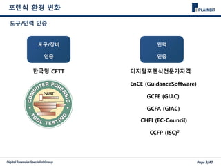 Digital Forensics Specialist Group Page 9/42
포렌식 환경 변화
도구/인력 인증
도구/장비
인증
인력
인증
한국형 CFTT 디지털포렌식전문가자격
CCFP (ISC)2
EnCE (GuidanceSoftware)
CHFI (EC-Council)
GCFA (GIAC)
GCFE (GIAC)
 