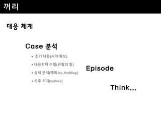 대응 체계
꺼리
Case 분석
• 초기 대응(시야 확보)
• 대응전략 수립(관찰의 힘)
• 상세 분석(예외 No, Profiling)
• 사후 조치(Collabo)
Think...
Episode
 