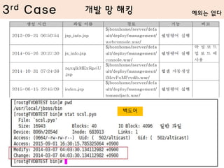 3rd Case
백도어
예외는 없다개발 망 해킹
 