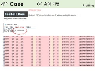 http://www.boutell.com/rinetd/
4th Case C2 운영 기법 Profiling
 