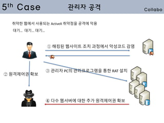 5th Case
① 해킹된 웹사이트 조치 과정에서 악성코드 감염
② 원격제어권 확보
③ 관리자 PC의 관리프로그램을 통한 RAT 설치
④ 다수 웹서버에 대한 추가 원격제어권 확보
관리자 공격
취약한 웹에서 사용되는 ActiveX 취약점을 공격에 악용
대기… 대기... 대기…
Collabo
 