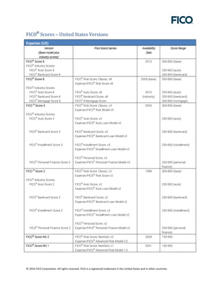Fico Scores 54 Versions Pdf Fico Scores 54 Versions Pdf