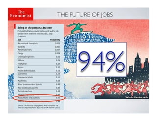 THE FUTURE OF JOBS	

 