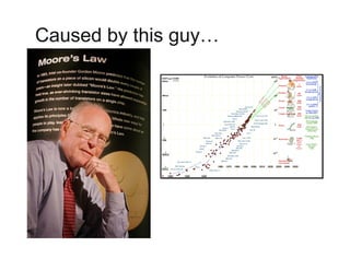 Caused by this guy…!
 