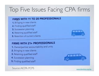 www.blionline.org/rita
Top Five Issues Facing CPA ﬁrms	

Source:AICPA PCPS	

 