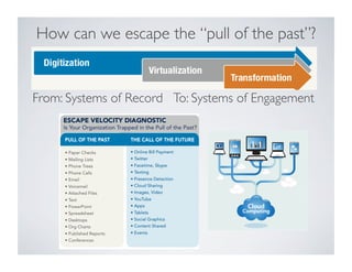 How can we escape the “pull of the past”?	

From: Systems of Record	

 To: Systems of Engagement	

 