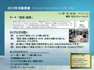 1.
2.
3.
4.
Presentation Paper
in
2012 Future Innovation Café #36
2012 7 5 ( ) 18:30-21:00
:
70
( )
( ) ( )
( )
( )
( )
 