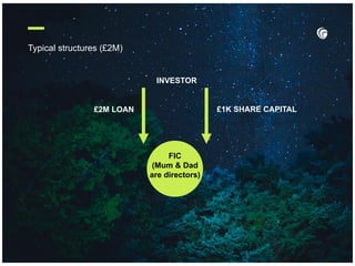 Typical structures (£2M)
FIC
(Mum & Dad
are directors)
£1K SHARE CAPITAL
£2M LOAN
INVESTOR
 