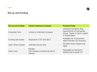 Set up and funding
Set Up and Funding Family Investment Company Practical Points
Corporate Form Limited or Unlimited Company
Unlimited has lighter filing
requirements at Companies
House. Easier to return capital
to shareholders
Funding with assets Disposal for CGT and SDLT
Possibility for incorporation
relief if transfer of a business
Cash: Share Capital Unlimited and tax free
Consider share classes and
rights
Cash: Loan
Flexible.
Can charge a commercial rate of
interest.
Repayable on demand if
interest free to avoid CLT.
 