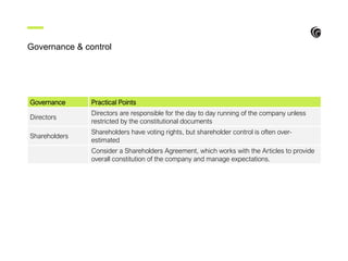 Governance & control
Governance Practical Points
Directors
Directors are responsible for the day to day running of the company unless
restricted by the constitutional documents
Shareholders
Shareholders have voting rights, but shareholder control is often over-
estimated
Consider a Shareholders Agreement, which works with the Articles to provide
overall constitution of the company and manage expectations.
 