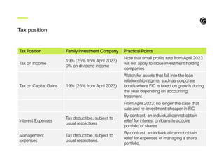 Tax position
Tax Position Family Investment Company Practical Points
Tax on Income
19% (25% from April 2023)
0% on dividend income
Note that small profits rate from April 2023
will not apply to close investment holding
companies
Tax on Capital Gains 19% (25% from April 2023)
Watch for assets that fall into the loan
relationship regime, such as corporate
bonds where FIC is taxed on growth during
the year depending on accounting
treatment
From April 2023: no longer the case that
sale and re-investment cheaper in FIC
Interest Expenses
Tax deductible, subject to
usual restrictions
By contrast, an individual cannot obtain
relief for interest on loans to acquire
portfolio of shares
Management
Expenses
Tax deductible, subject to
usual restrictions.
By contrast, an individual cannot obtain
relief for expenses of managing a share
portfolio.
 