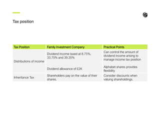 Tax position
Tax Position Family Investment Company Practical Points
Distributions of income
Dividend income taxed at 8.75%,
33.75% and 39.35%
Dividend allowance of £2K
Can control the amount of
dividend income arising to
manage income tax position
Alphabet shares provides
flexibility
Inheritance Tax
Shareholders pay on the value of their
shares.
Consider discounts when
valuing shareholdings.
 