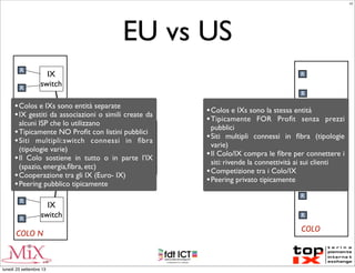 EU vs US
IX
switch
R
R
COLO 1
IX
switch
R
R
COLO N
IX
switch
R
R
COLO 2
IX switches
connessi
in ﬁbra
•Colos e IXs sono entità separate
•IX gestiti da associazioni o simili create da
alcuni ISP che lo utilizzano
•Tipicamente NO Proﬁt con listini pubblici
•Siti multipli:switch connessi in ﬁbra
(tipologie varie)
•Il Colo sostiene in tutto o in parte l’IX
(spazio, energia,ﬁbra, etc)
•Cooperazione tra gli IX (Euro- IX)
•Peering pubblico tipicamente
R
R
COLO
R
R
COLO
Fibre tra
le varie
facilities
R
R
COLO•Colos e IXs sono la stessa entità
•Tipicamente FOR Proﬁt senza prezzi
pubblici
•Siti multipli connessi in ﬁbra (tipologie
varie)
•Il Colo/IX compra le ﬁbre per connettere i
siti: rivende la connettività ai sui clienti
•Competizione tra i Colo/IX
•Peering privato tipicamente
LC
lunedì 23 settembre 13
 