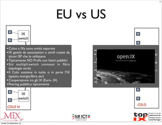 EU vs US
IX
switch
R
R
COLO 1
IX
switch
R
R
COLO N
IX
switch
R
R
COLO 2
IX switches
connessi
in ﬁbra
•Colos e IXs sono entità separate
•IX gestiti da associazioni o simili create da
alcuni ISP che lo utilizzano
•Tipicamente NO Proﬁt con listini pubblici
•Siti multipli:switch connessi in ﬁbra
(tipologie varie)
•Il Colo sostiene in tutto o in parte l’IX
(spazio, energia,ﬁbra, etc)
•Cooperazione tra gli IX (Euro- IX)
•Peering pubblico tipicamente
R
R
COLO
R
R
COLO
Fibre tra
le varie
facilities
R
R
COLO•Colos e IXs sono la stessa entità
•Tipicamente FOR Proﬁt senza prezzi
pubblici
•Siti multipli connessi in ﬁbra (tipologie
varie)
•Il Colo/IX compra le ﬁbre per connettere i
siti: rivende la connettività ai sui clienti
•Competizione tra i Colo/IX
•Peering privato tipicamente
LC
lunedì 23 settembre 13
 