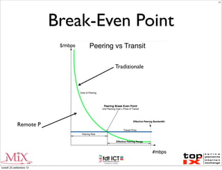 Break-Even Point
Tradizionale
Remote P
LC
lunedì 23 settembre 13
 