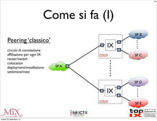 Come si fa (I)
R
IXR
R
R
IXR
R
R
COLO
COLO
SP A
SP B
SP C
SP D
SP E
Peering ‘classico’
circuiti di connessione
afﬁliazione per ogni IX
router/switch
colocation
deployment/installazione
settimane/mesi
MM
lunedì 23 settembre 13
 