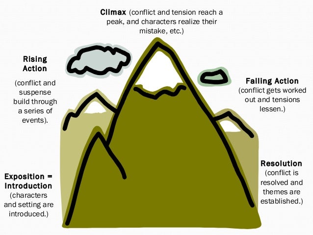 Literary Text Analysis: Basics