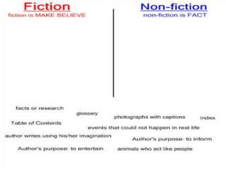 Fiction