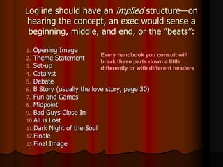 Logline should have an implied structure—on
hearing the concept, an exec would sense a
beginning, middle, and end, or the “beats”:
1. Opening Image
2. Theme Statement
3. Set-up
4. Catalyst
5. Debate
6. B Story (usually the love story, page 30)
7. Fun and Games
8. Midpoint
9. Bad Guys Close In
10.All is Lost
11.Dark Night of the Soul
12.Finale
13.Final Image
Every handbook you consult will
break these parts down a little
differently or with different headers
 