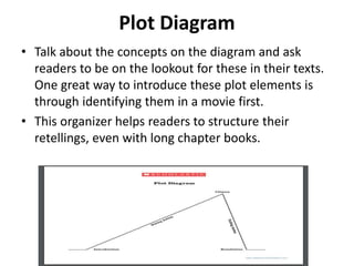 Plot Diagram
• Talk about the concepts on the diagram and ask
readers to be on the lookout for these in their texts.
One great way to introduce these plot elements is
through identifying them in a movie first.
• This organizer helps readers to structure their
retellings, even with long chapter books.
 
