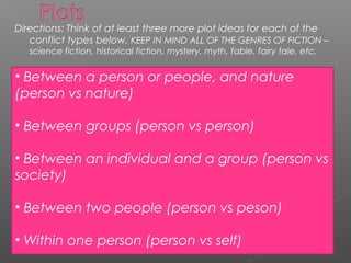 Directions: Think of at least three more plot ideas for each of the
   conflict types below. KEEP IN MIND ALL OF THE GENRES OF FICTION –
   science fiction, historical fiction, mystery, myth, fable, fairy tale, etc.


• Between a person or people, and nature
(person vs nature)

• Between groups (person vs person)

• Between an individual and a group (person vs
society)

• Between two people (person vs peson)

• Within one person (person vs self)
 
