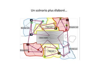 Un	
  scénario	
  plus	
  élaboré…	
  
 