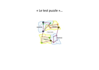 «	
  Le	
  test	
  puzzle	
  »…	
  
 