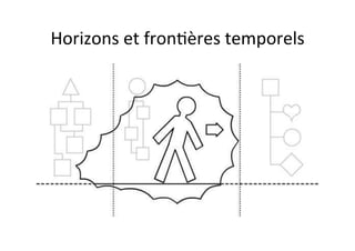 Horizons	
  et	
  fronEères	
  temporels	
  
 