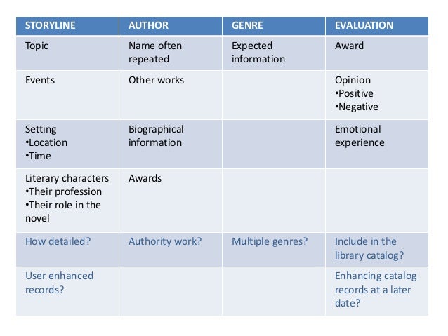 Descriptive metadata related to fiction
