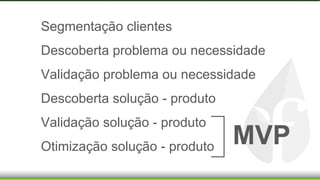 Segmentação clientes
Descoberta problema ou necessidade
Validação problema ou necessidade
Descoberta solução - produto
Validação solução - produto
Otimização solução - produto MVP
 