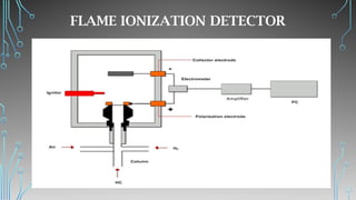 Flame Ionization Detector presentation.pptx