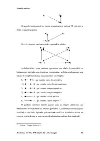Semiótica Geral


                                            S1                  S2


                                                               ~S1
          O segundo passo consiste no mesmo procedimento a partir de S2, pelo que se
obtém o seguinte esquema:
                                             S1                        S2


                                            ~S2
          Os dois esquemas constituem então o quadrado semiótico:
                                      S1                                    S2




                                    ~S1                                     ~S2

          As linhas bidireccionais contínuas representam uma relação de contradição, as
bidireccionais tracejadas uma relação de contrariedade e as linhas unidireccionais uma
relação de complementaridade. Daqui decorrem seis relações:

          S1               S2 , que constitui o eixo dos contrários;

          ~S1              ~S2 , que constitui o eixo dos sub-contrários;

          S1               ~S1 , que constitui o esquema positivo;

          S2               ~S2 , que constitui o esquema negativo;

          S1               ~S2 , que constitui a deixis positiva;

          S2               ~S1 , que constitui a deixis negativa.117

          O quadrado semiótico permite indexar todas as relações diferenciais que
determinam o nível profundo do processo generativo. A combinação das relações de
identidade e alteridade, figuradas pelo quadrado semiótico, constitui o modelo ou
esquema a partir do qual se geram as significações mais complexas da textualização.



117
      − Greimas e Courtés, ibidem, p. 31.



Biblioteca On-line de Ciências da Comunicação                                         95
 