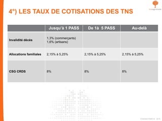 La Couverture sociale des indépendants
4°) LES TAUX DE COTISATIONS DES TNS
Jusqu’à 1 PASS De 1à 5 PASS Au-delà
Invalidité décès
1,3% (commerçants)
1,6% (artisans)
Allocations familiales 2,15% à 5,25% 2,15% à 5,25% 2,15% à 5,25%
CSG CRDS 8% 8% 8%
FIDAQUITAINE ® 2015
 