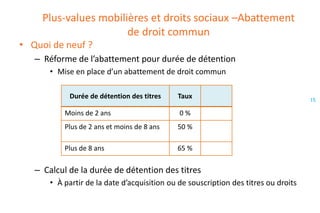 Plus-values mobilières et droits sociaux –Abattement
de droit commun
• Quoi de neuf ?
– Réforme de l’abattement pour durée de détention
• Mise en place d’un abattement de droit commun
Durée de détention des titres

Taux

Moins de 2 ans

0%

Plus de 2 ans et moins de 8 ans

50 %

Plus de 8 ans

65 %

– Calcul de la durée de détention des titres
• À partir de la date d’acquisition ou de souscription des titres ou droits

15

 