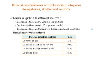 Plus-values mobilières et droits sociaux –Régimes
dérogatoires, abattement renforcé
– Cessions éligibles à l’abattement renforcé :
• Cessions de titres de PME de moins de 10 ans
• Cessions de titres au sein d’un groupe familial
• Cessions de titres de PME par un dirigeant partant à la retraite

– Nouvel abattement renforcé
Durée de détention des titres

Taux

De moins de 1 an

0%

De plus de 1 an et moins de 4 ans

50 %

De plus de 4 ans et moins de 8 ans

65 %

De plus de 8 ans

85 %

18

 