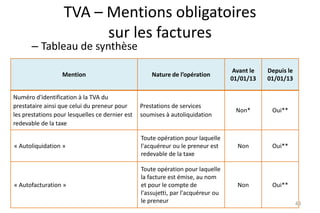 TVA – Mentions obligatoires
sur les factures

– Tableau de synthèse
Mention

Nature de l’opération

Avant le
01/01/13

Depuis le
01/01/13

Numéro d'identification à la TVA du
prestataire ainsi que celui du preneur pour
les prestations pour lesquelles ce dernier est
redevable de la taxe

Prestations de services
soumises à autoliquidation

Non*

Oui**

« Autoliquidation »

Toute opération pour laquelle
l'acquéreur ou le preneur est
redevable de la taxe

Non

Oui**

« Autofacturation »

Toute opération pour laquelle
la facture est émise, au nom
et pour le compte de
l'assujetti, par l'acquéreur ou
le preneur

Non

Oui**
43

 