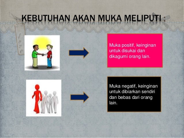 Face Negotiation Theory