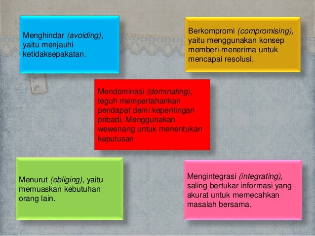 Face Negotiation Theory