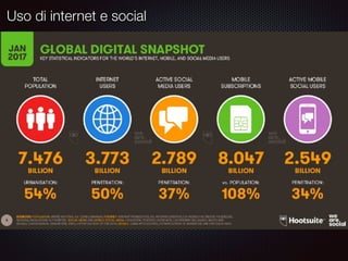Uso di internet e social
 