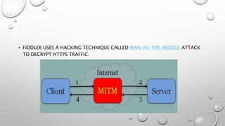 Fiddler web testing tool | PPTX