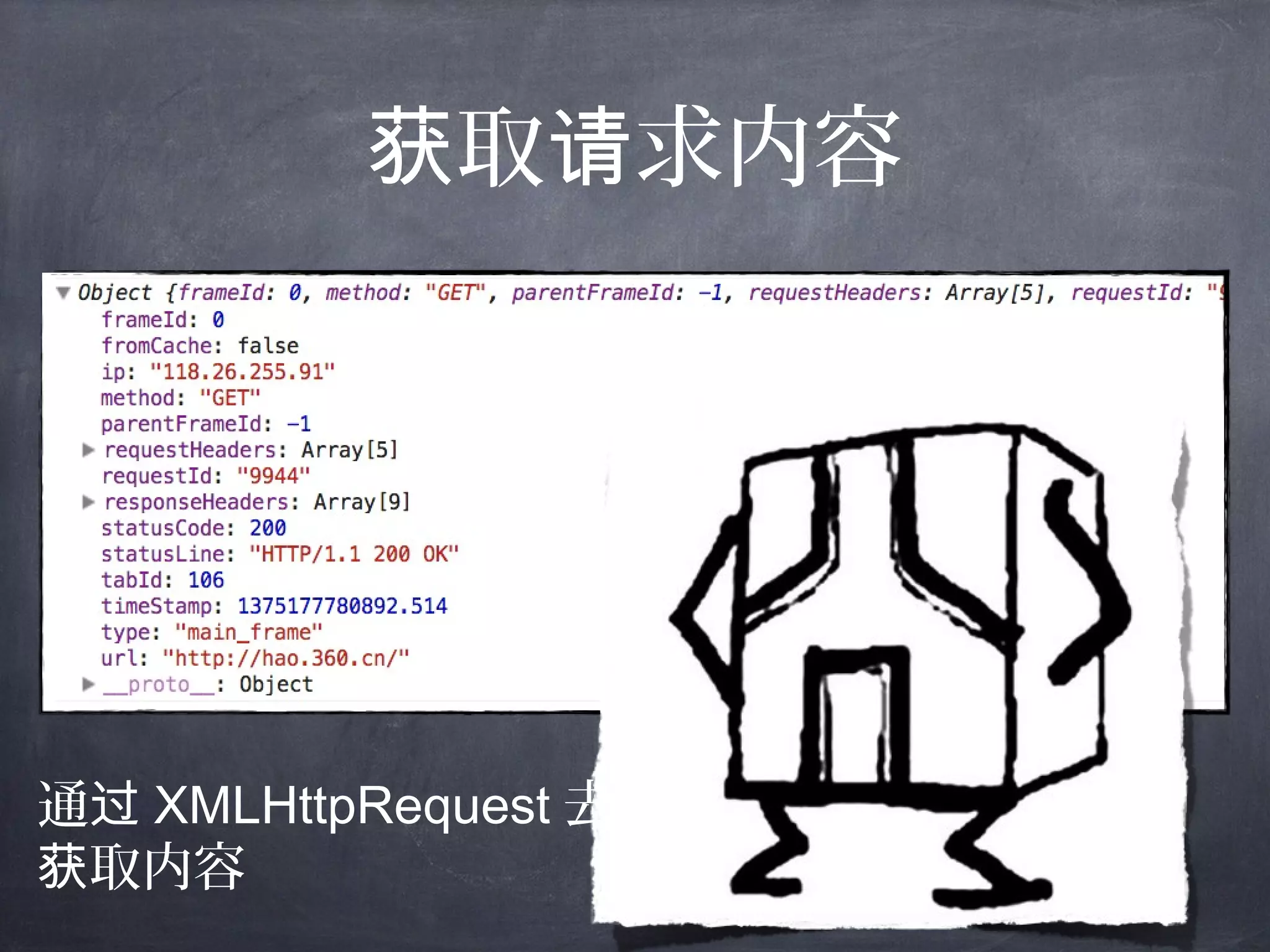 取 求内容获 请
通过 XMLHttpRequest 去
取内容获
 