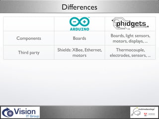 Differences


                                            Boards, light sensors,
Components             Boards
                                             motors, displays, ...
               Shields: XBee, Ethernet,       Thermocouple,
Third party
                        motors             electrodes, sensors, ...
                                              Out of the box
Ease of use     Build your own stuff
                                               components
               Cheap, build your own        Don’t worry about
 Advantage
                   components                making mistakes

Disadvantage    Build your own stuff      Little bit more expensive
 