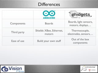 Differences


                                            Boards, light sensors,
Components             Boards
                                             motors, displays, ...
               Shields: XBee, Ethernet,       Thermocouple,
Third party
                        motors             electrodes, sensors, ...
                                              Out of the box
Ease of use     Build your own stuff
                                               components
               Cheap, build your own        Don’t worry about
 Advantage
                   components                making mistakes

Disadvantage    Build your own stuff      Little bit more expensive
 