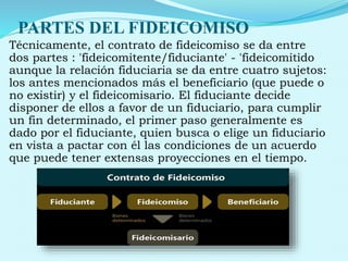 PARTES DEL FIDEICOMISO
Técnicamente, el contrato de fideicomiso se da entre
dos partes : 'fideicomitente/fiduciante' - 'fideicomitido
aunque la relación fiduciaria se da entre cuatro sujetos:
los antes mencionados más el beneficiario (que puede o
no existir) y el fideicomisario. El fiduciante decide
disponer de ellos a favor de un fiduciario, para cumplir
un fin determinado, el primer paso generalmente es
dado por el fiduciante, quien busca o elige un fiduciario
en vista a pactar con él las condiciones de un acuerdo
que puede tener extensas proyecciones en el tiempo.
 