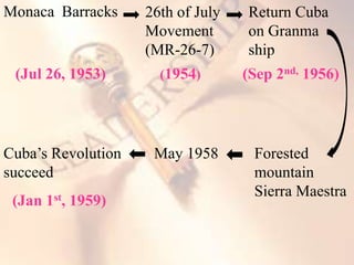 Monaca Barracks
(Jul 26, 1953)
26th of July
Movement
(MR-26-7)
(1954)
Return Cuba
on Granma
ship
(Sep 2nd, 1956)
Forested
mountain
Sierra Maestra
May 1958Cuba’s Revolution
succeed
(Jan 1st, 1959)
 
