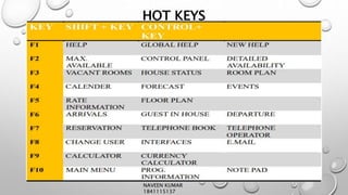 HOT KEYS
NAVEEN KUMAR
1841115137
 