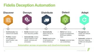 Fidelis - Live Demonstration of Deception Solution | PDF