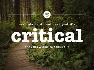 even when a student has a goal, it’s
criticalthey know how to achieve it
 