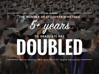 it’s no wonder
THE NUMBER OF STUDENTS WHO TAKE
5+ years
TO GRADUATE HAS
DOUBLEDMartin Kramer, New Directions for Higher Education
 