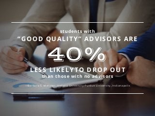 students with
“GOOD QUALITY” ADVISORS ARE
40%
LESS LIKELYTO DROP OUT
than those with no advisors
—Barbara S. Metzner, Indiana University-Purdue University, Indianapolis
 